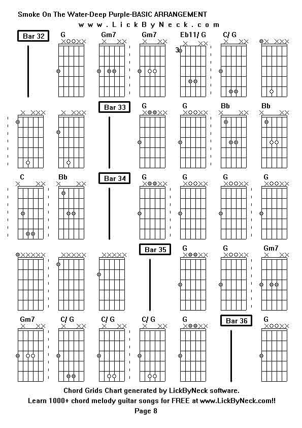 Chord Grids Chart of chord melody fingerstyle guitar song-Smoke On The Water-Deep Purple-BASIC ARRANGEMENT,generated by LickByNeck software.